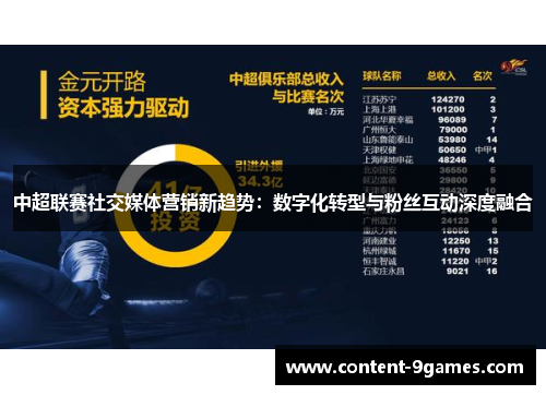 中超联赛社交媒体营销新趋势：数字化转型与粉丝互动深度融合