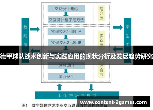 德甲球队战术创新与实践应用的现状分析及发展趋势研究