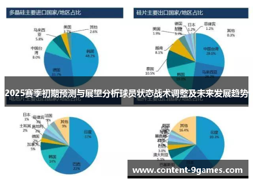 2025赛季初期预测与展望分析球员状态战术调整及未来发展趋势