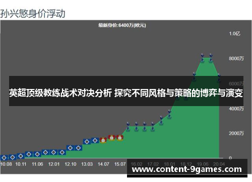 英超顶级教练战术对决分析 探究不同风格与策略的博弈与演变