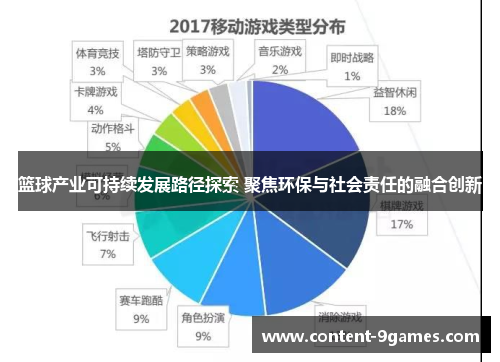 篮球产业可持续发展路径探索 聚焦环保与社会责任的融合创新