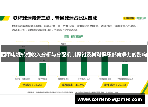 西甲电视转播收入分析与分配机制探讨及其对俱乐部竞争力的影响