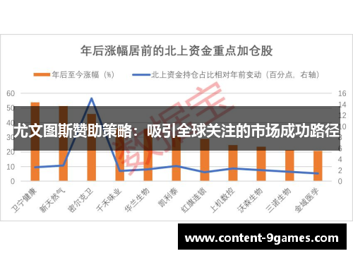 尤文图斯赞助策略：吸引全球关注的市场成功路径