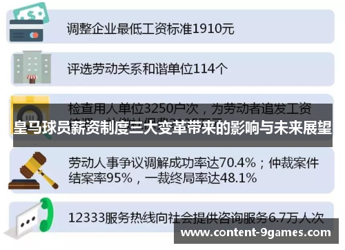 皇马球员薪资制度三大变革带来的影响与未来展望