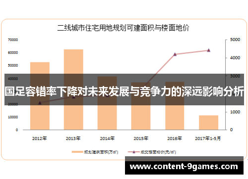 国足容错率下降对未来发展与竞争力的深远影响分析