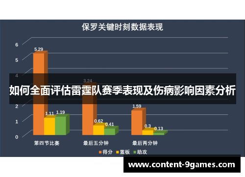 如何全面评估雷霆队赛季表现及伤病影响因素分析
