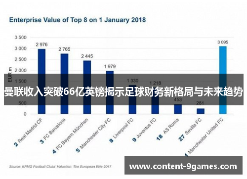 曼联收入突破66亿英镑揭示足球财务新格局与未来趋势