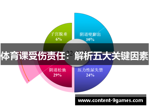 体育课受伤责任：解析五大关键因素