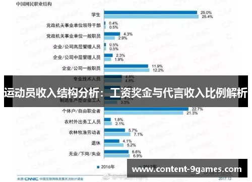 运动员收入结构分析：工资奖金与代言收入比例解析