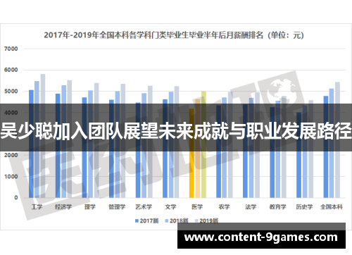 吴少聪加入团队展望未来成就与职业发展路径