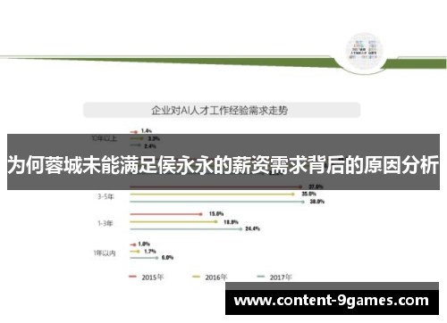 为何蓉城未能满足侯永永的薪资需求背后的原因分析