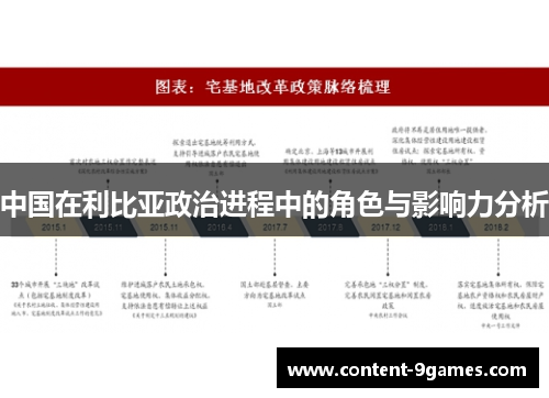 中国在利比亚政治进程中的角色与影响力分析