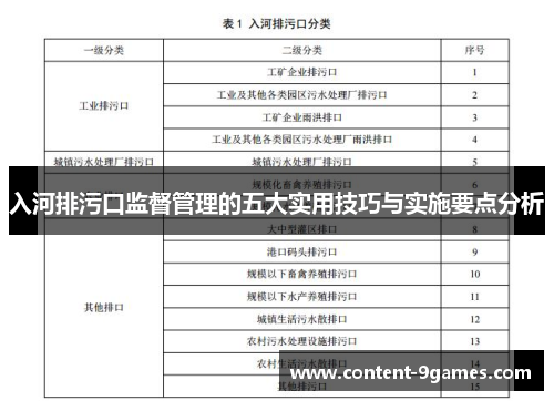 入河排污口监督管理的五大实用技巧与实施要点分析