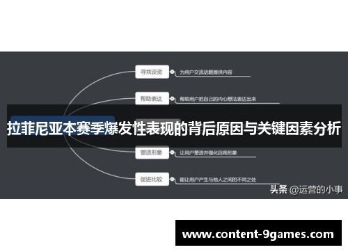 拉菲尼亚本赛季爆发性表现的背后原因与关键因素分析