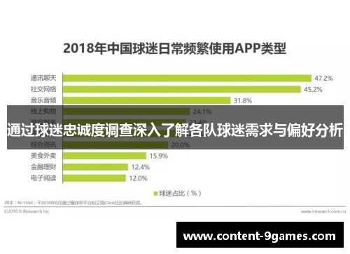 通过球迷忠诚度调查深入了解各队球迷需求与偏好分析