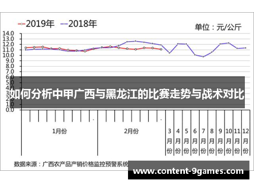 如何分析中甲广西与黑龙江的比赛走势与战术对比