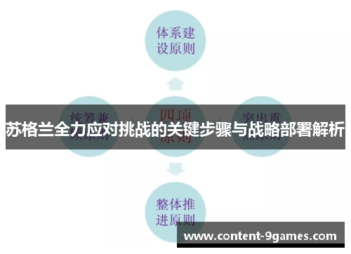 苏格兰全力应对挑战的关键步骤与战略部署解析