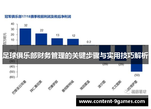 足球俱乐部财务管理的关键步骤与实用技巧解析