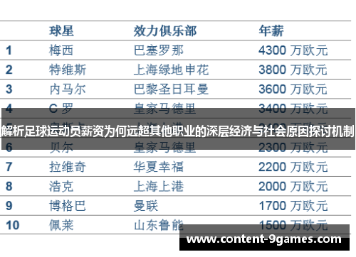 解析足球运动员薪资为何远超其他职业的深层经济与社会原因探讨机制