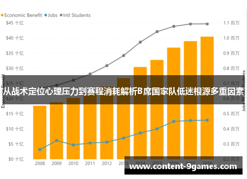 从战术定位心理压力到赛程消耗解析B席国家队低迷根源多重因素
