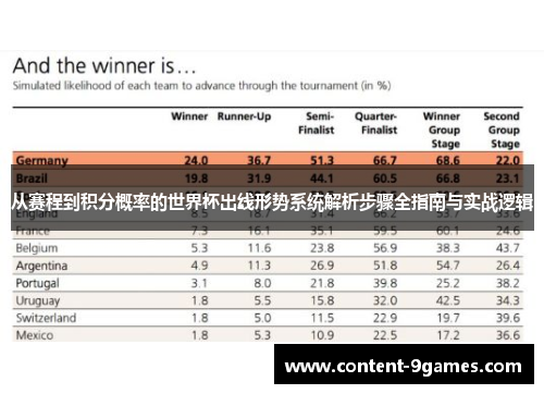 从赛程到积分概率的世界杯出线形势系统解析步骤全指南与实战逻辑