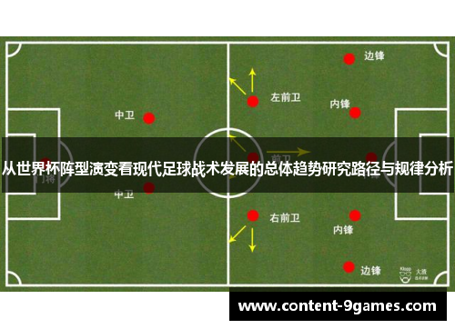 从世界杯阵型演变看现代足球战术发展的总体趋势研究路径与规律分析