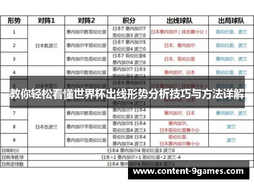 教你轻松看懂世界杯出线形势分析技巧与方法详解