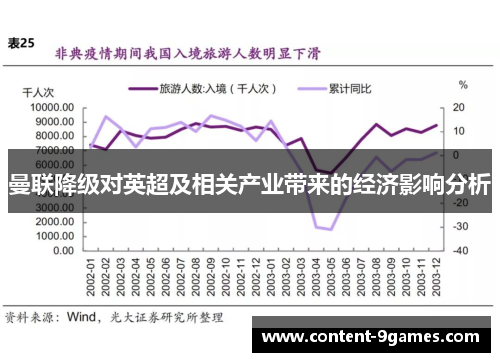 曼联降级对英超及相关产业带来的经济影响分析