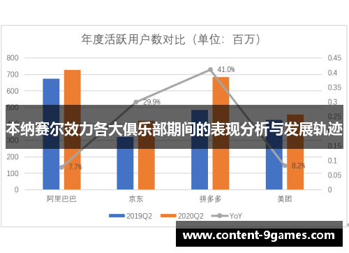 本纳赛尔效力各大俱乐部期间的表现分析与发展轨迹