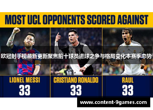 欧冠射手榜最新更新聚焦前十球员进球之争与格局变化本赛季态势